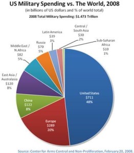 TRANSCEND MEDIA SERVICE » Debunking the Myth of American Exceptionalism