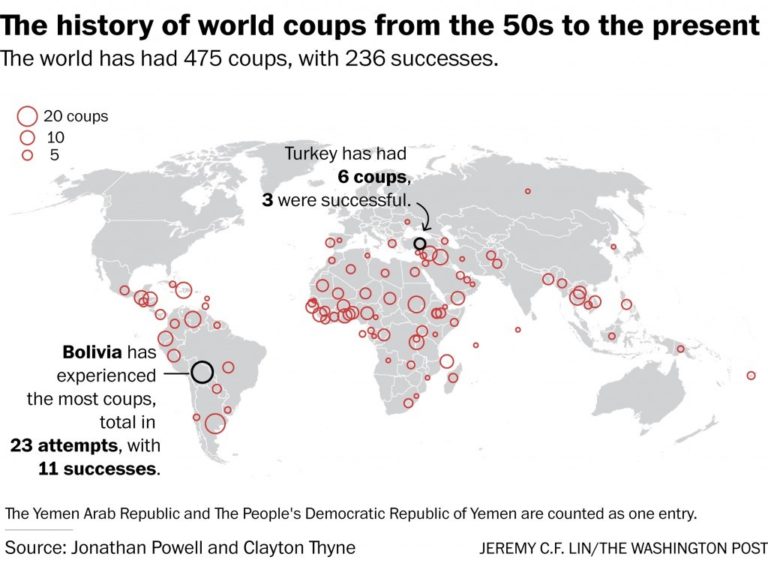 TRANSCEND MEDIA SERVICE » Map: The World of Coups Since 1950