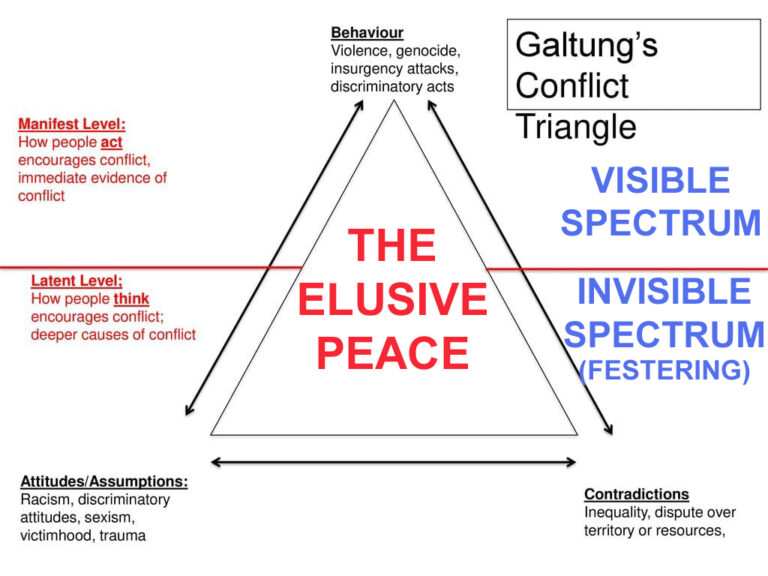 TRANSCEND MEDIA SERVICE » Exploring the Centrality of Nonviolent ...